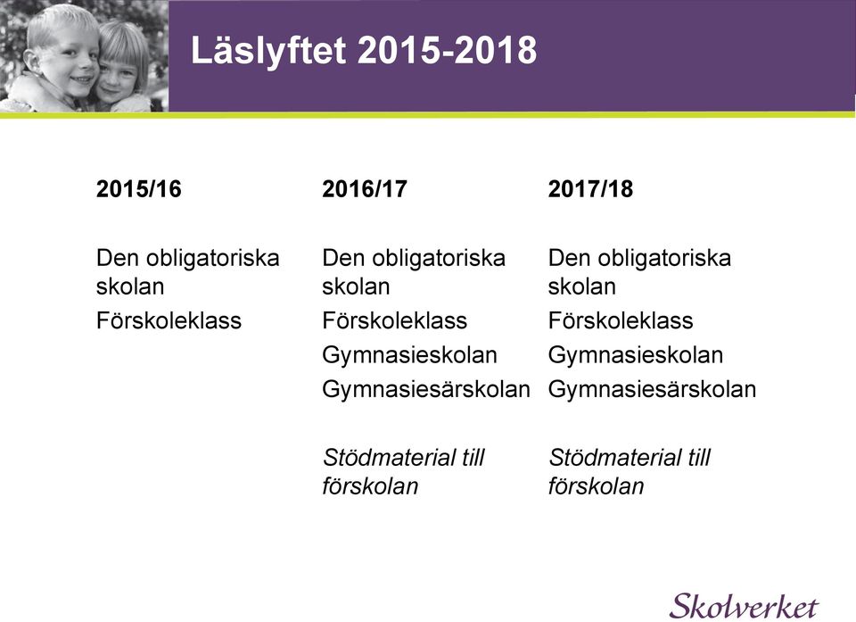 Gymnasiesärskolan Den obligatoriska skolan Förskoleklass