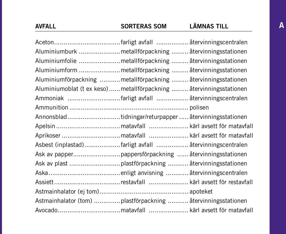 ..farligt avfall... återvinningscentralen Ammunition... polisen Annonsblad...tidningar/returpapper... återvinningsstationen Apelsin...matavfall... kärl avsett för matavfall Aprikoser...matavfall... kärl avsett för matavfall Asbest (inplastad).