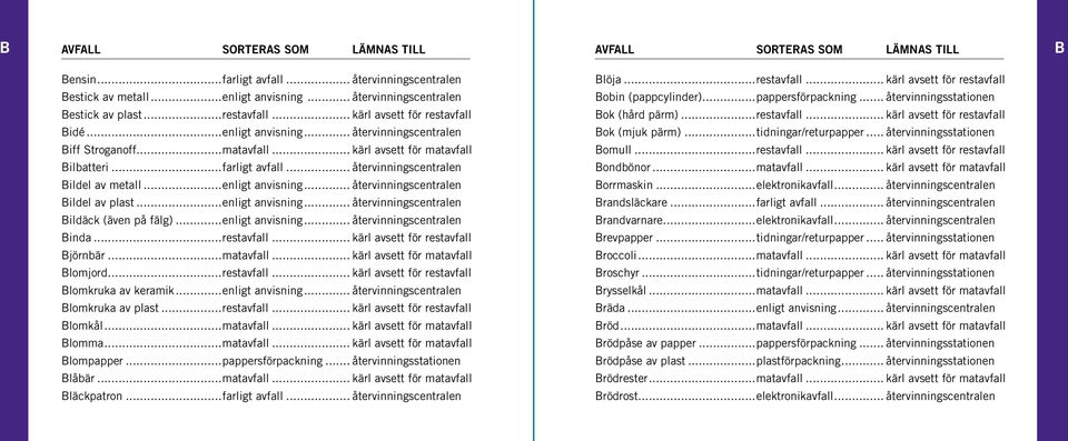 .. återvinningscentralen Bildel av metall...enligt anvisning... återvinningscentralen Bildel av plast...enligt anvisning... återvinningscentralen Bildäck (även på fälg)...enligt anvisning... återvinningscentralen Binda.