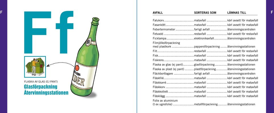 ..pappersförpackning... återvinningsstationen Filt...restavfall... kärl avsett för restavfall Fisk...matavfall... kärl avsett för matavfall Fiskrens...matavfall... kärl avsett för matavfall Flaska av glas (ej pant).