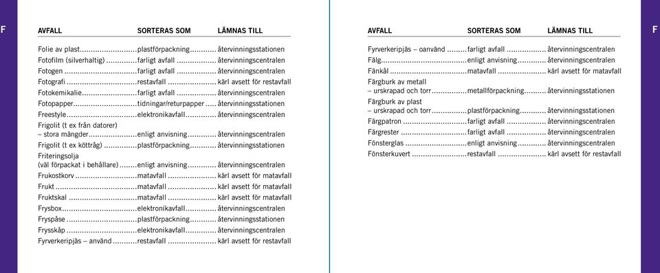 .. återvinningsstationen Freestyle...elektronikavfall... återvinningscentralen Frigolit (t ex från datorer) stora mängder...enligt anvisning... återvinningscentralen Frigolit (t ex köttråg).