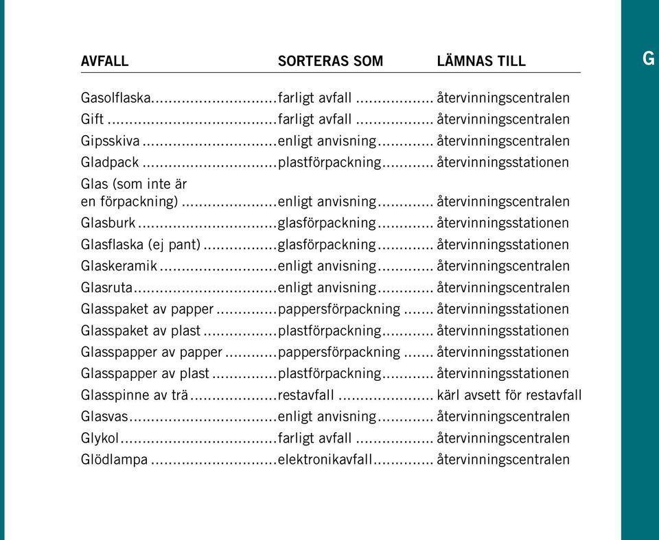 ..glasförpackning... återvinningsstationen Glaskeramik...enligt anvisning... återvinningscentralen Glasruta...enligt anvisning... återvinningscentralen Glasspaket av papper...pappersförpackning.