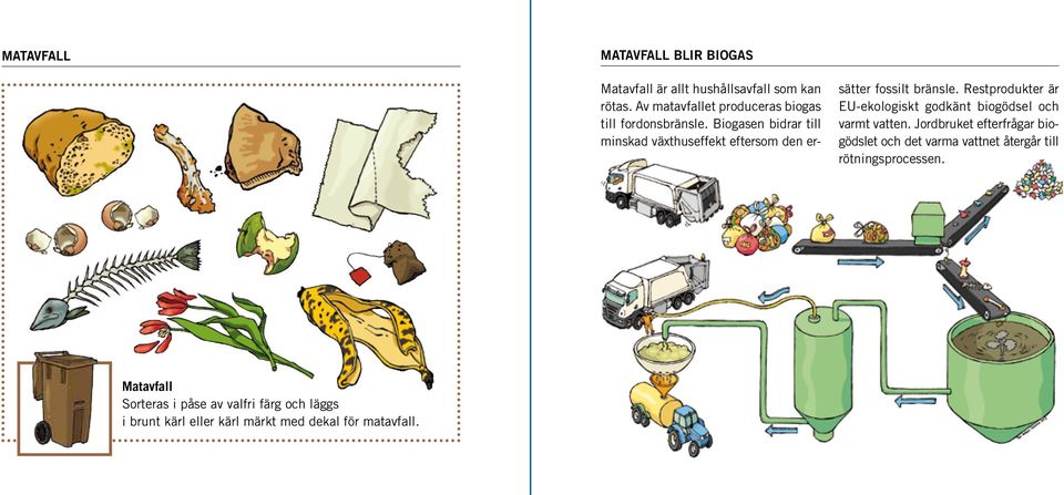 Biogasen bidrar till minskad växthuseffekt eftersom den er- Matavfall Sorteras i påse av valfri färg och läggs i brunt