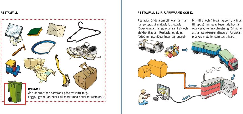 Restavfallet eldas i för bränningsanläggningar där energin blir till el och fjärrvärme som används till uppvärmning av tusentals hushåll.