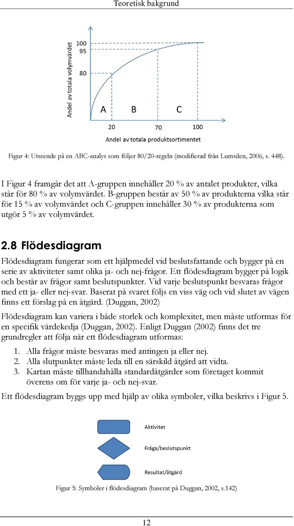 B-gruppen består av 50 % av produkterna vilka står för 15 % av volymvärdet och C-gruppen innehåller 30 % av produkterna som utgör 5 % av volymvärdet. 2.