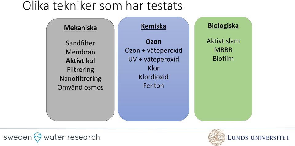 osmos Kemiska Ozon Ozon + väteperoxid UV + väteperoxid