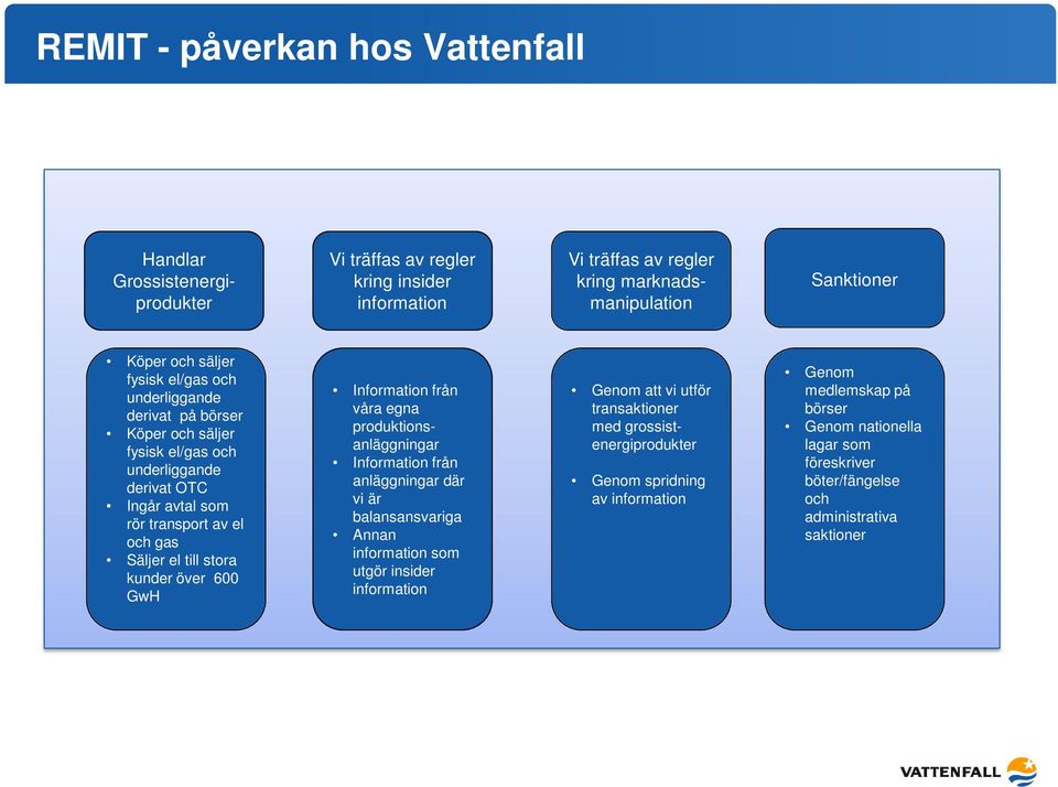 kunder över 600 GwH Information från våra egna produktionsanläggningar Information från anläggningar där vi är balansansvariga Annan information som utgör insider information Genom att