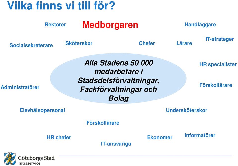 IT-strateger Administratörer Elevhälsopersonal Alla Stadens 50 000 medarbetare i