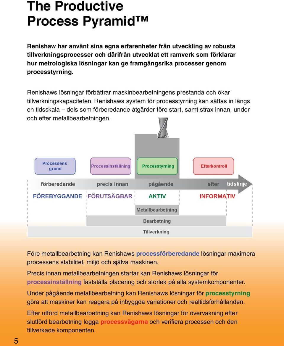 Renishaws system för processtyrning kan sättas in längs en tidsskala dels som förberedande åtgärder före start, samt strax innan, under och efter metallbearbetningen.