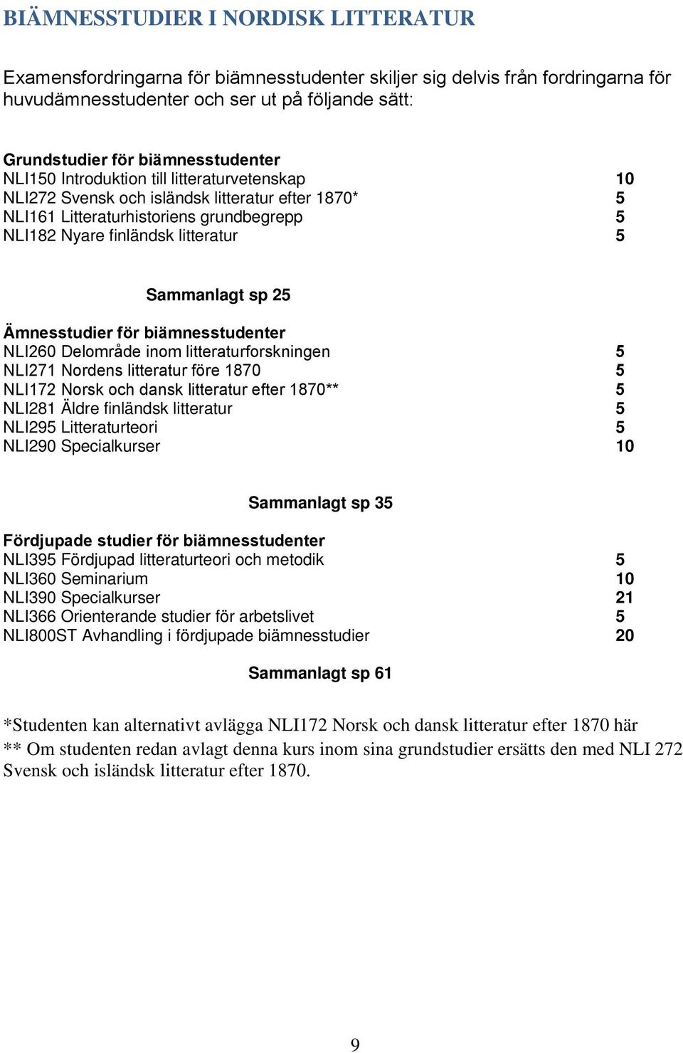 Sammanlagt sp 25 Ämnesstudier för biämnesstudenter NLI260 Delområde inom litteraturforskningen 5 NLI271 Nordens litteratur före 1870 5 NLI172 Norsk och dansk litteratur efter 1870** 5 NLI281 Äldre
