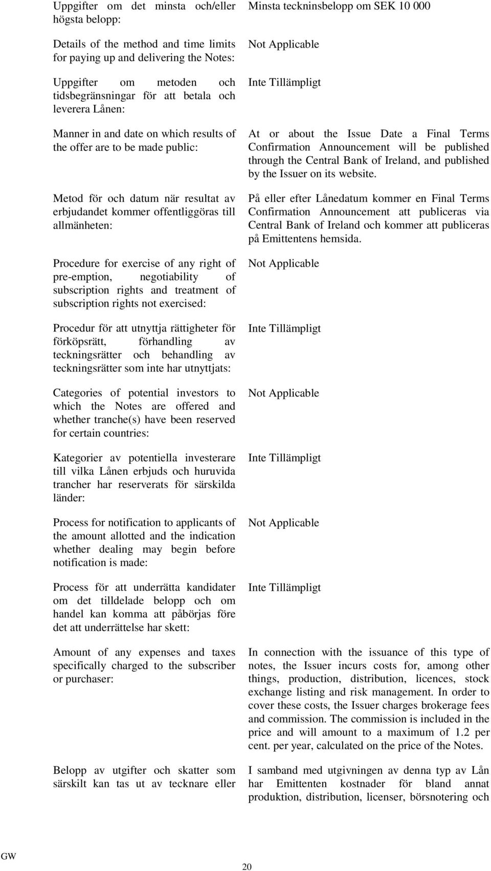 right of pre-emption, negotiability of subscription rights and treatment of subscription rights not exercised: Procedur för att utnyttja rättigheter för förköpsrätt, förhandling av teckningsrätter