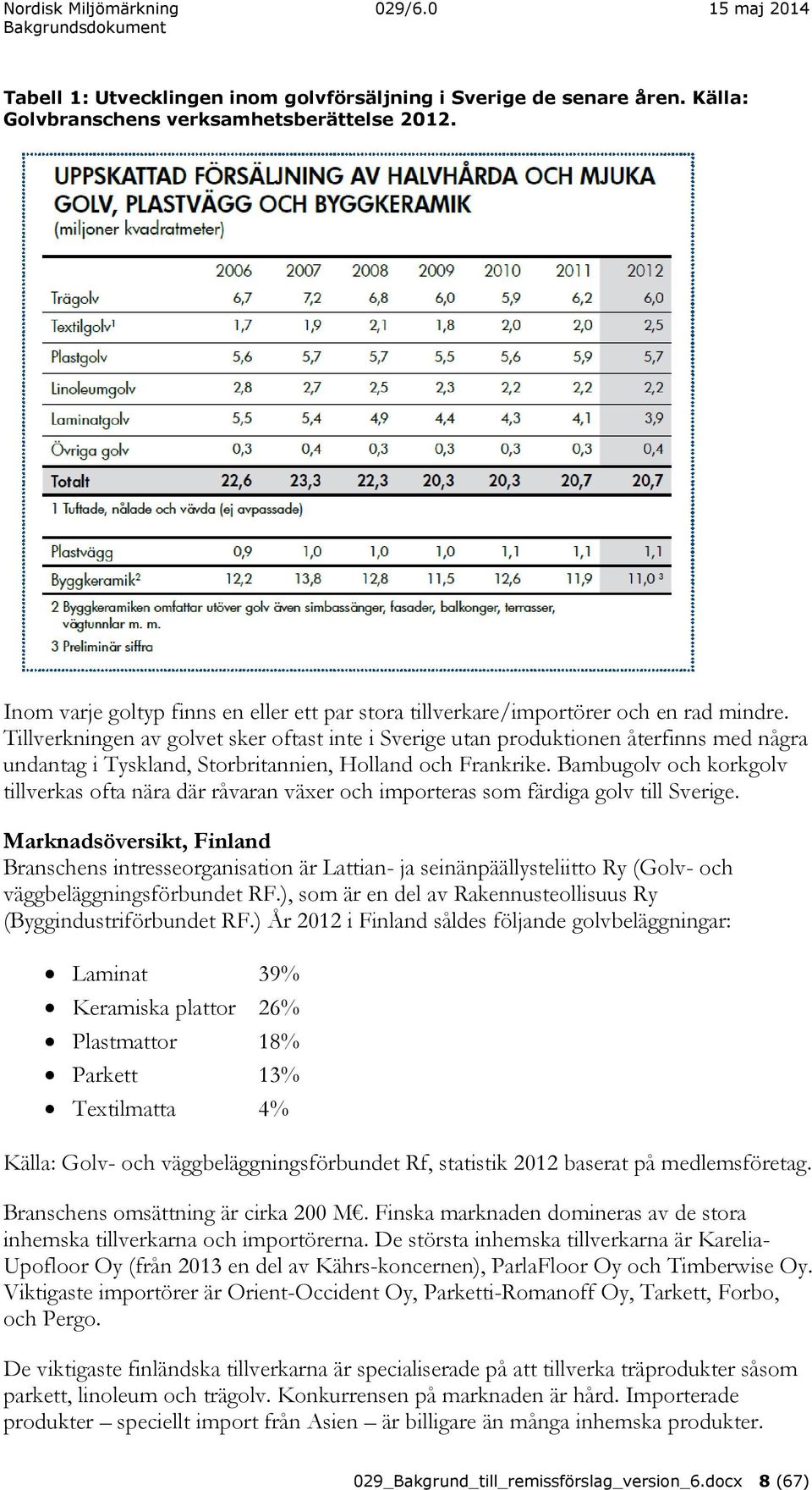 Tillverkningen av golvet sker oftast inte i Sverige utan produktionen återfinns med några undantag i Tyskland, Storbritannien, Holland och Frankrike.