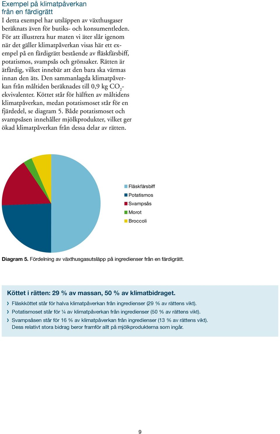 Rätten är ätfärdig, vilket innebär att den bara ska värmas innan den äts. Den sammanlagda klimatpåverkan från måltiden beräknades till 0,9 kg CO 2 - ekvivalenter.