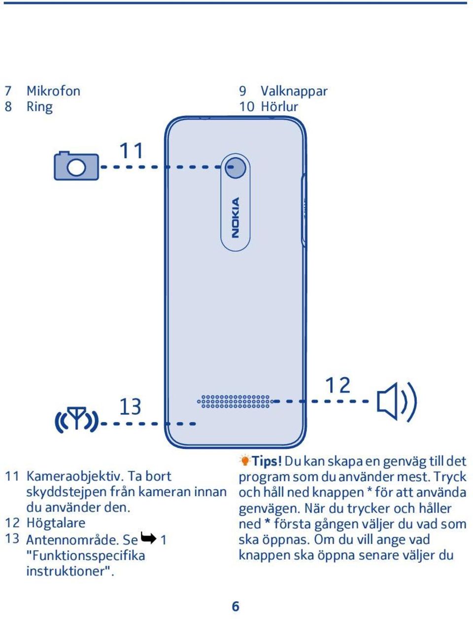 Se "Funktionsspecifika instruktioner". Tips! Du kan skapa en genväg till det program som du använder mest.