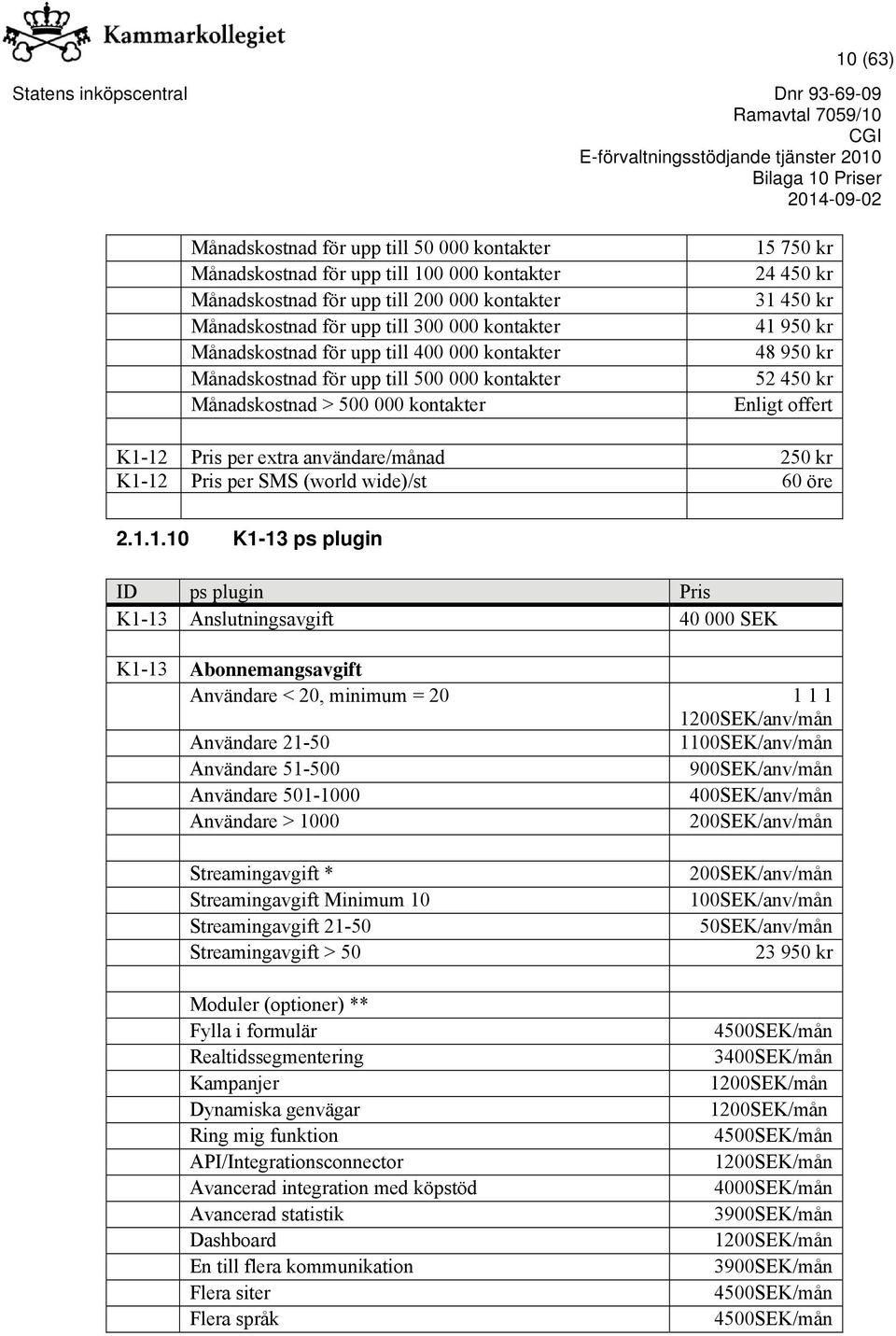 K1-12 Pris per extra användare/månad 250 kr K1-12 Pris per SMS (world wide)/st 60 öre 2.1.1.10 K1-13 ps plugin ID ps plugin Pris K1-13 Anslutningsavgift 40 000 SEK K1-13 Abonnemangsavgift Användare <