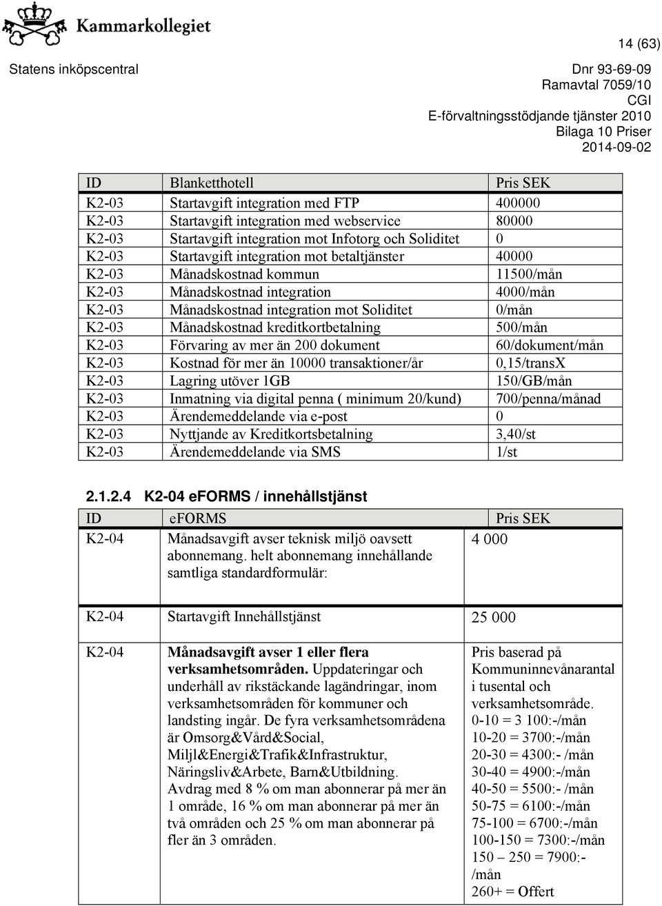 kreditkortbetalning 500/mån K2-03 Förvaring av mer än 200 dokument 60/dokument/mån K2-03 Kostnad för mer än 10000 transaktioner/år 0,15/transX K2-03 Lagring utöver 1GB 150/GB/mån K2-03 Inmatning via