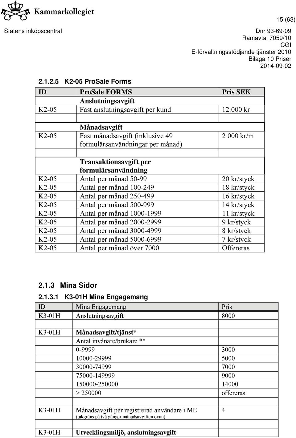 000 kr/m Transaktionsavgift per formulärsanvändning K2-05 Antal per månad 50-99 20 kr/styck K2-05 Antal per månad 100-249 18 kr/styck K2-05 Antal per månad 250-499 16 kr/styck K2-05 Antal per månad