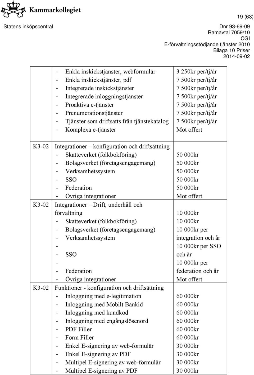 Övriga integrationer K3-02 Integrationer Drift, underhåll och förvaltning Skatteverket (folkbokföring) Bolagsverket (företagsengagemang) Verksamhetssystem SSO Federation Övriga integrationer K3-02