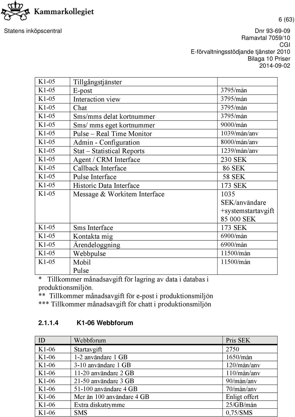 SEK K1-05 Historic Data Interface 173 SEK K1-05 Message & Workitem Interface 1035 SEK/användare +systemstartavgift 85 000 SEK K1-05 Sms Interface 173 SEK K1-05 Kontakta mig 6900/mån K1-05