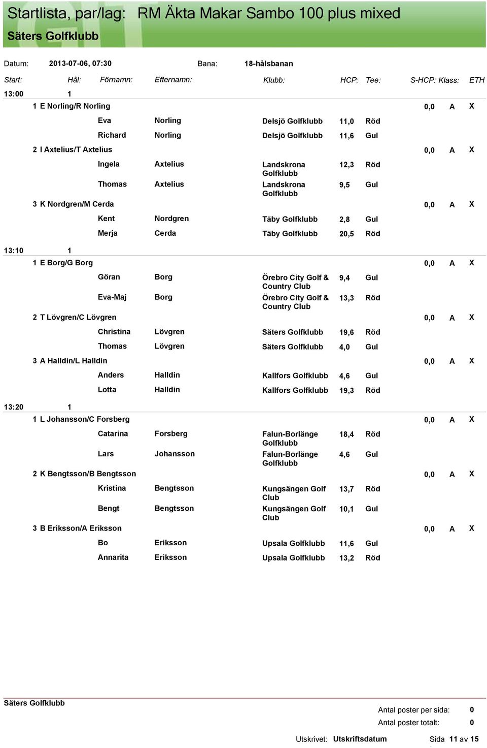 & 9,4 Gul Eva-Maj Borg Örebro City Golf & 3,3 Röd 2 T Lövgren/C Lövgren, A X Christina Lövgren Säters 9,6 Röd Thomas Lövgren Säters 4, Gul 3 A Halldin/L Halldin, A X Anders Halldin Kallfors 4,6 Gul