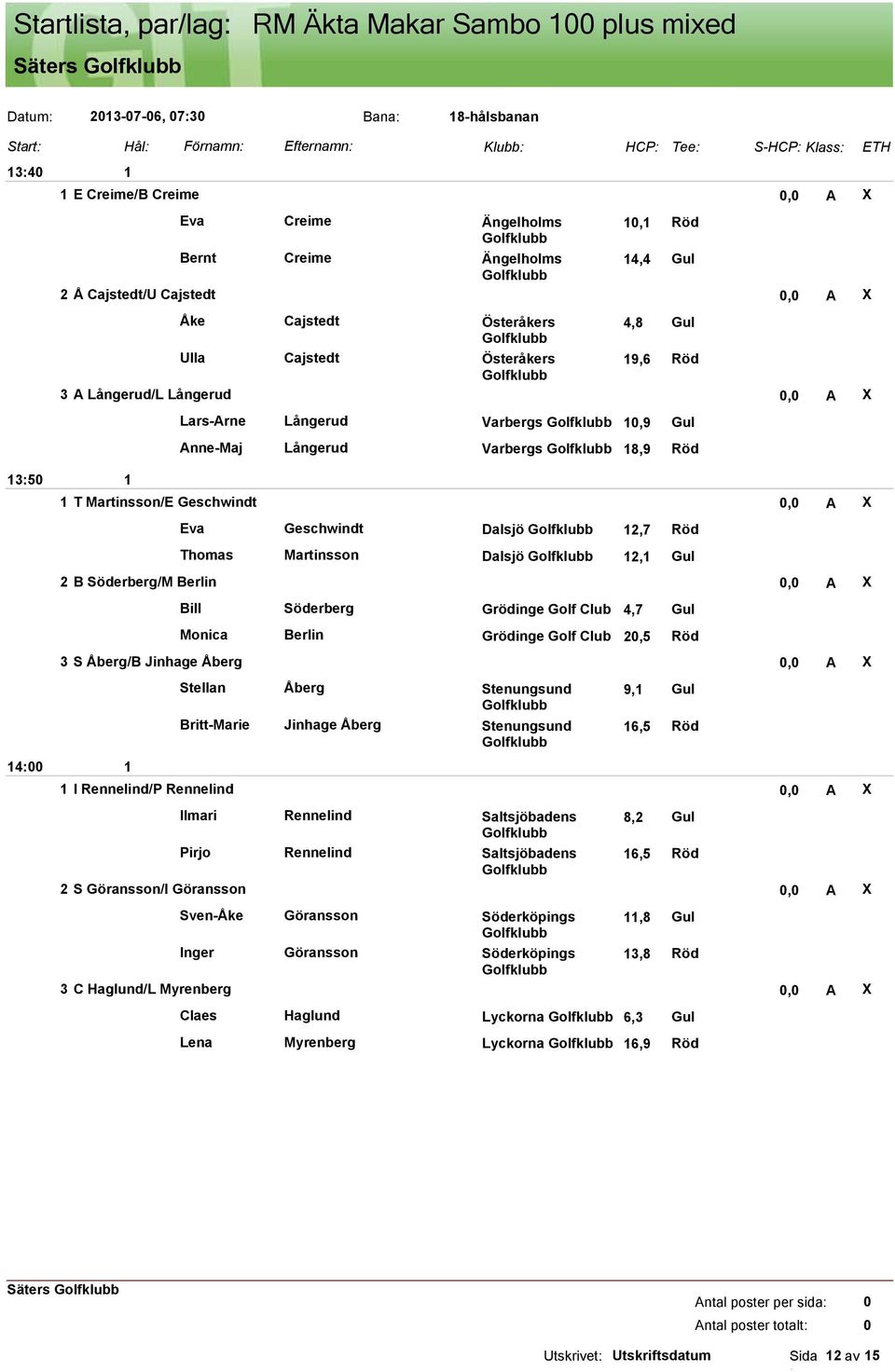 Geschwindt, A X Eva Geschwindt Dalsjö 2,7 Röd Thomas Martinsson Dalsjö 2, Gul 2 B Söderberg/M Berlin, A X Bill Söderberg Grödinge Golf Club 4,7 Gul Monica Berlin Grödinge Golf Club 2,5 Röd 3 S