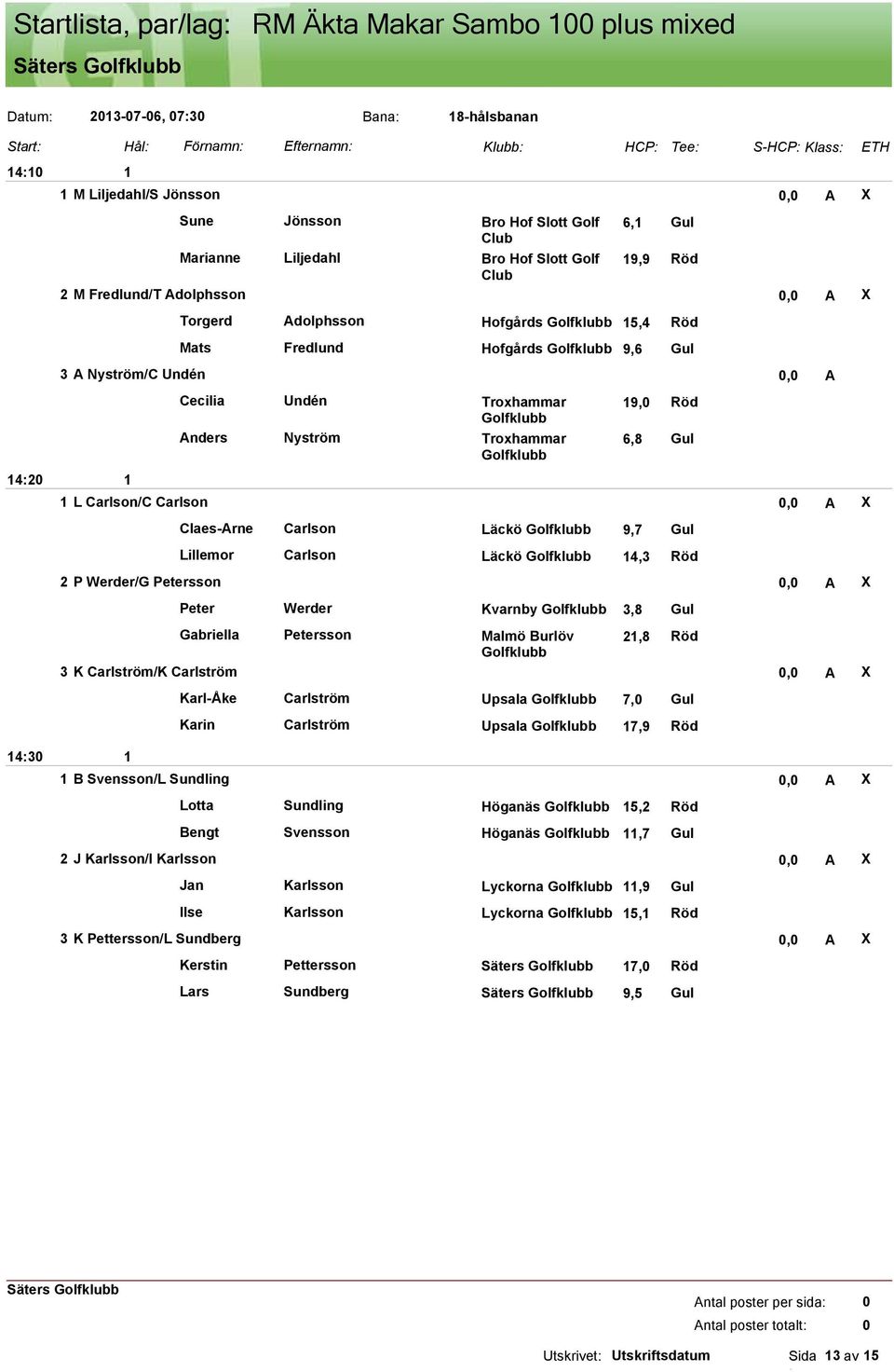 6,8 Gul 42 L Carlson/C Carlson, A X Claes-Arne Carlson Läckö 9,7 Gul Lillemor Carlson Läckö 4,3 Röd 2 P Werder/G Petersson, A X Peter Werder Kvarnby 3,8 Gul Gabriella Petersson Malmö Burlöv 2,8 Röd 3