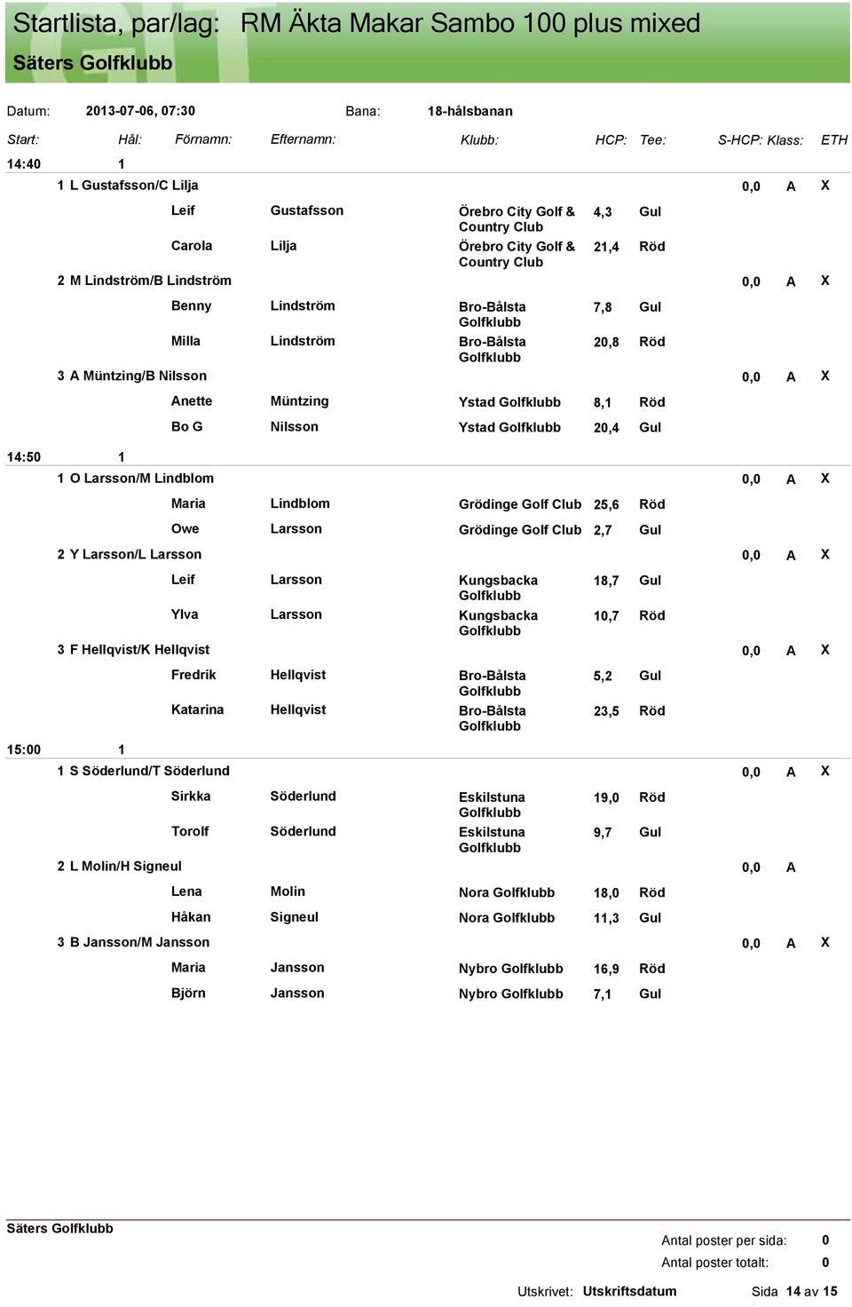 Larsson/M Lindblom, A X Maria Lindblom Grödinge Golf Club 25,6 Röd Owe Larsson Grödinge Golf Club 2,7 Gul 2 Y Larsson/L Larsson, A X Leif Larsson Kungsbacka 8,7 Gul Ylva Larsson Kungsbacka,7 Röd 3 F