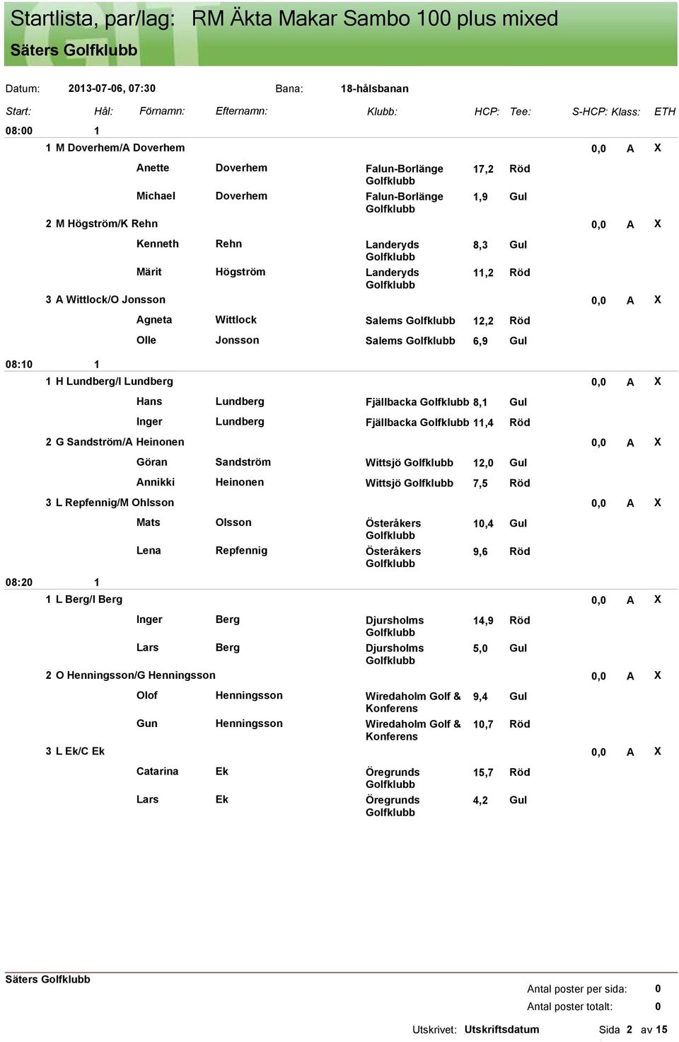 X Hans Lundberg Fjällbacka 8, Gul Inger Lundberg Fjällbacka,4 Röd 2 G Sandström/A Heinonen, A X Göran Sandström Wittsjö 2, Gul Annikki Heinonen Wittsjö 7,5 Röd 3 L Repfennig/M Ohlsson, A X Mats