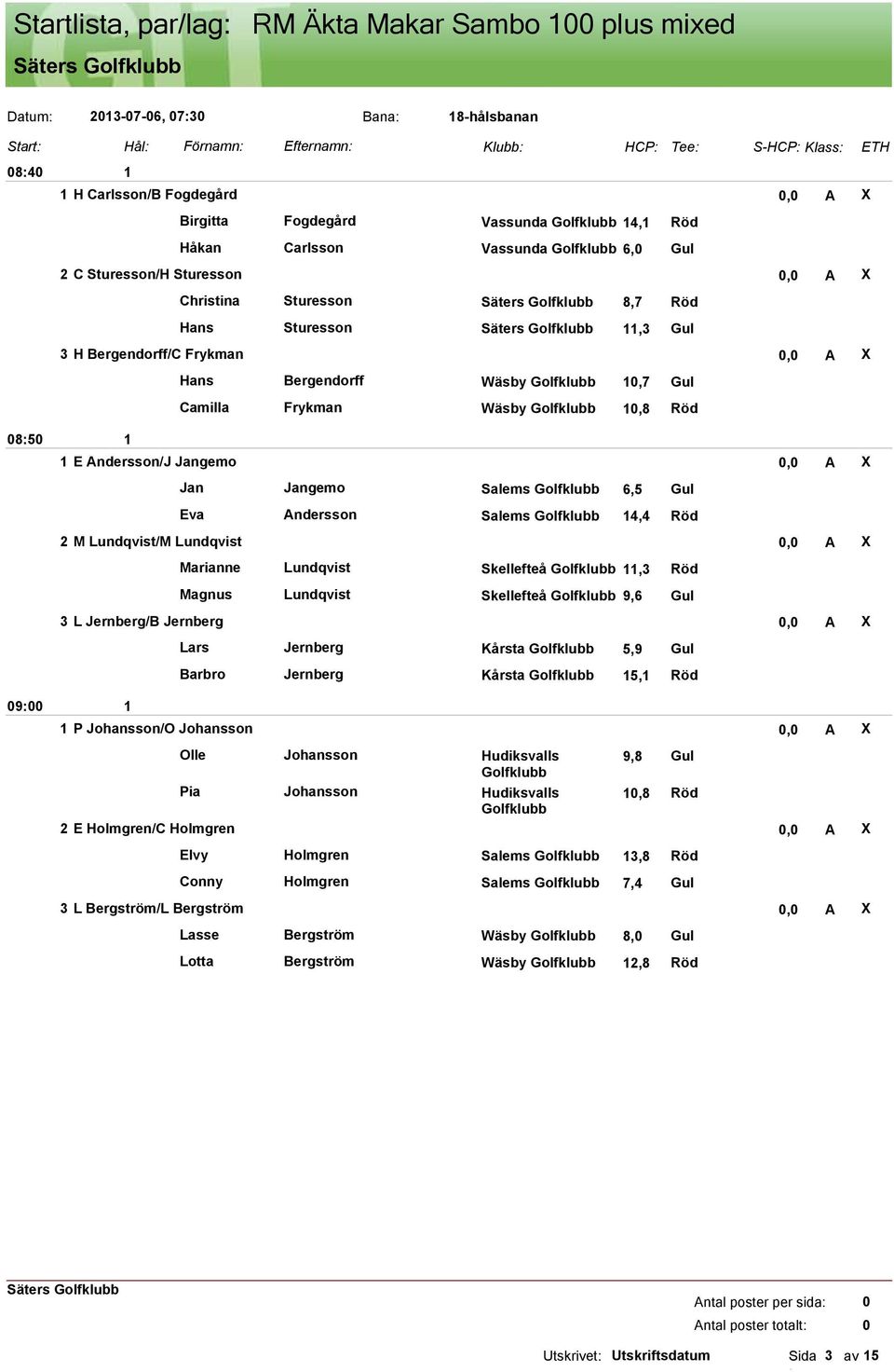 Jangemo, A X Jan Jangemo Salems 6,5 Gul Eva Andersson Salems 4,4 Röd 2 M Lundqvist/M Lundqvist, A X Marianne Lundqvist Skellefteå,3 Röd Magnus Lundqvist Skellefteå 9,6 Gul 3 L Jernberg/B Jernberg, A