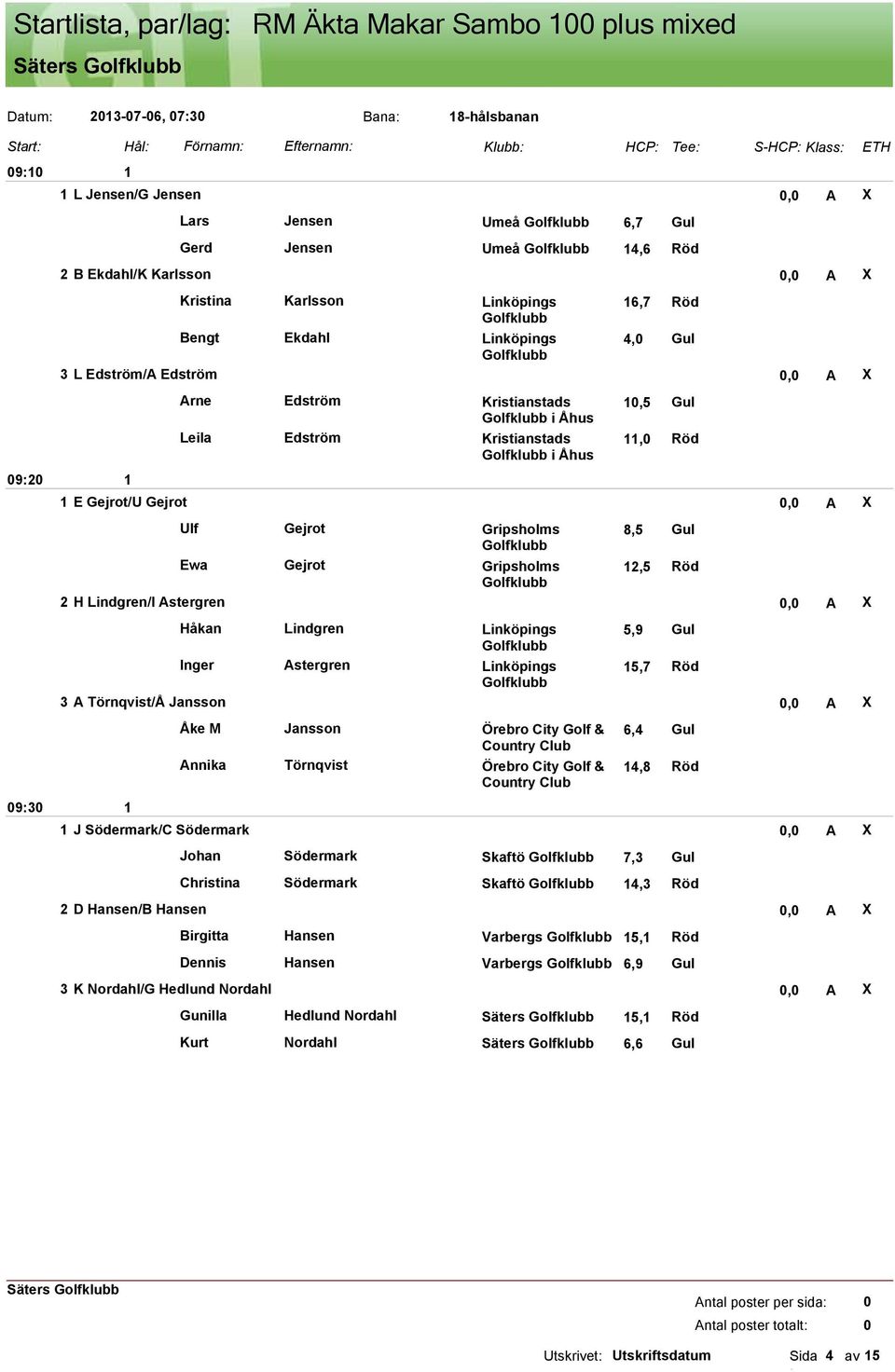 X Ulf Gejrot Gripsholms 8,5 Gul Ewa Gejrot Gripsholms 2,5 Röd 2 H Lindgren/I Astergren, A X Håkan Lindgren Linköpings 5,9 Gul Inger Astergren Linköpings 5,7 Röd 3 A Törnqvist/Å Jansson, A X Åke M