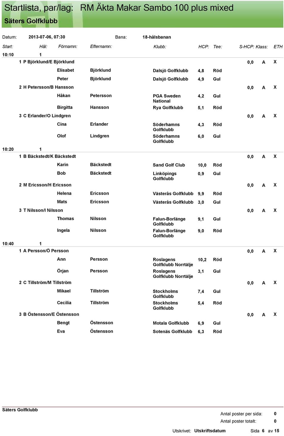 Bäckstedt/K Bäckstedt, A X Karin Bäckstedt Sand Golf Club, Röd Bob Bäckstedt Linköpings,9 Gul 2 M Ericsson/H Ericsson, A X Helena Ericsson Västerås 9,9 Röd Mats Ericsson Västerås 3, Gul 3 T Nilsson/I