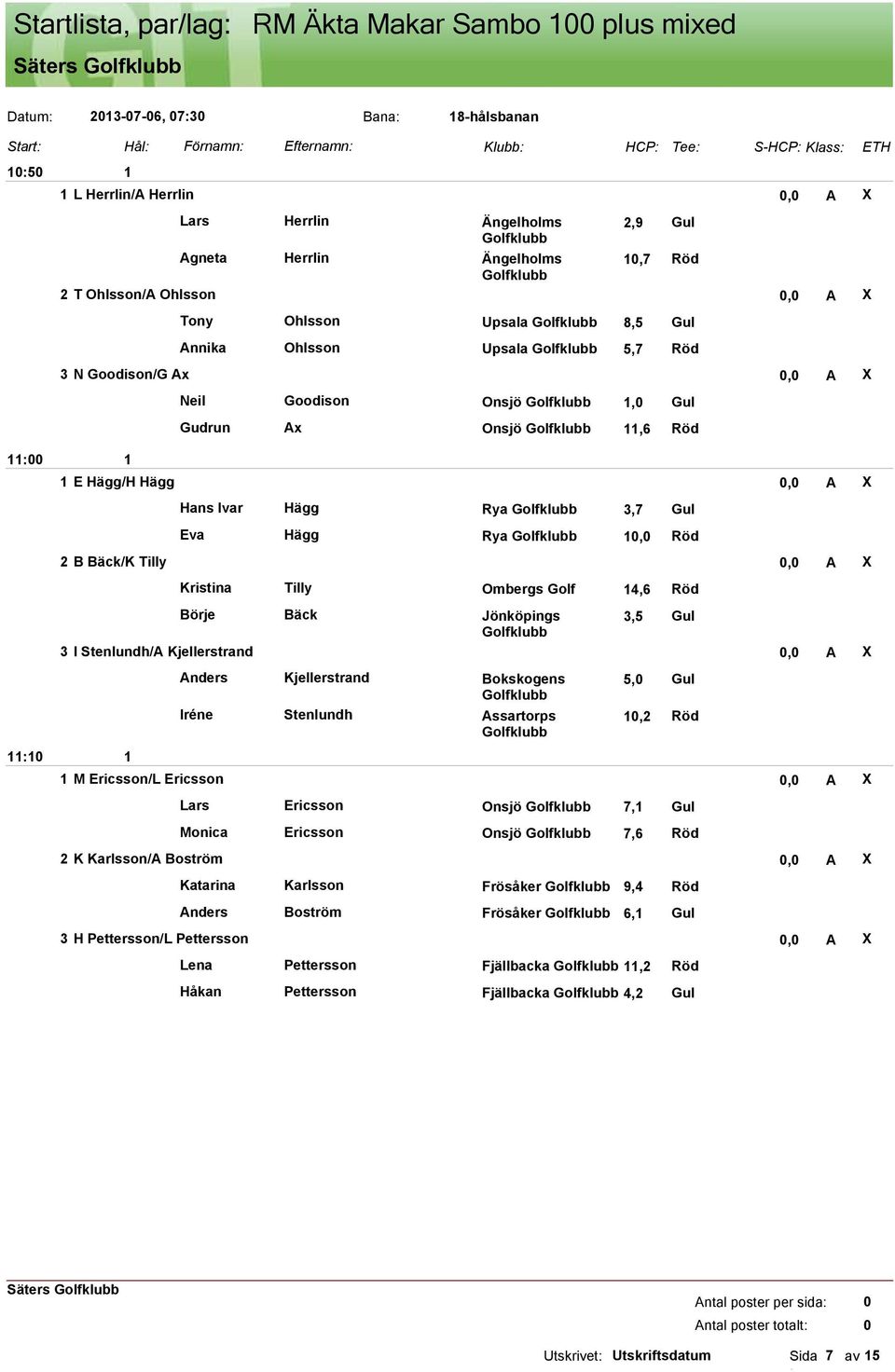 Rya, Röd 2 B Bäck/K Tilly, A X Kristina Tilly Ombergs Golf 4,6 Röd Börje Bäck Jönköpings 3,5 Gul 3 I Stenlundh/A Kjellerstrand, A X Anders Kjellerstrand Bokskogens Iréne Stenlundh Assartorps 5, Gul,2