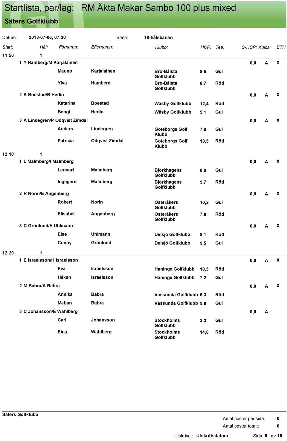 Gul,5 Röd 2 L Malmberg/I Malmberg, A X Lennart Malmberg Björkhagens 8, Gul Ingegerd Malmberg Björkhagens 9,7 Röd 2 R Norin/E Angenberg, A X Robert Norin Österåkers,2 Gul Elisabet Angenberg Österåkers