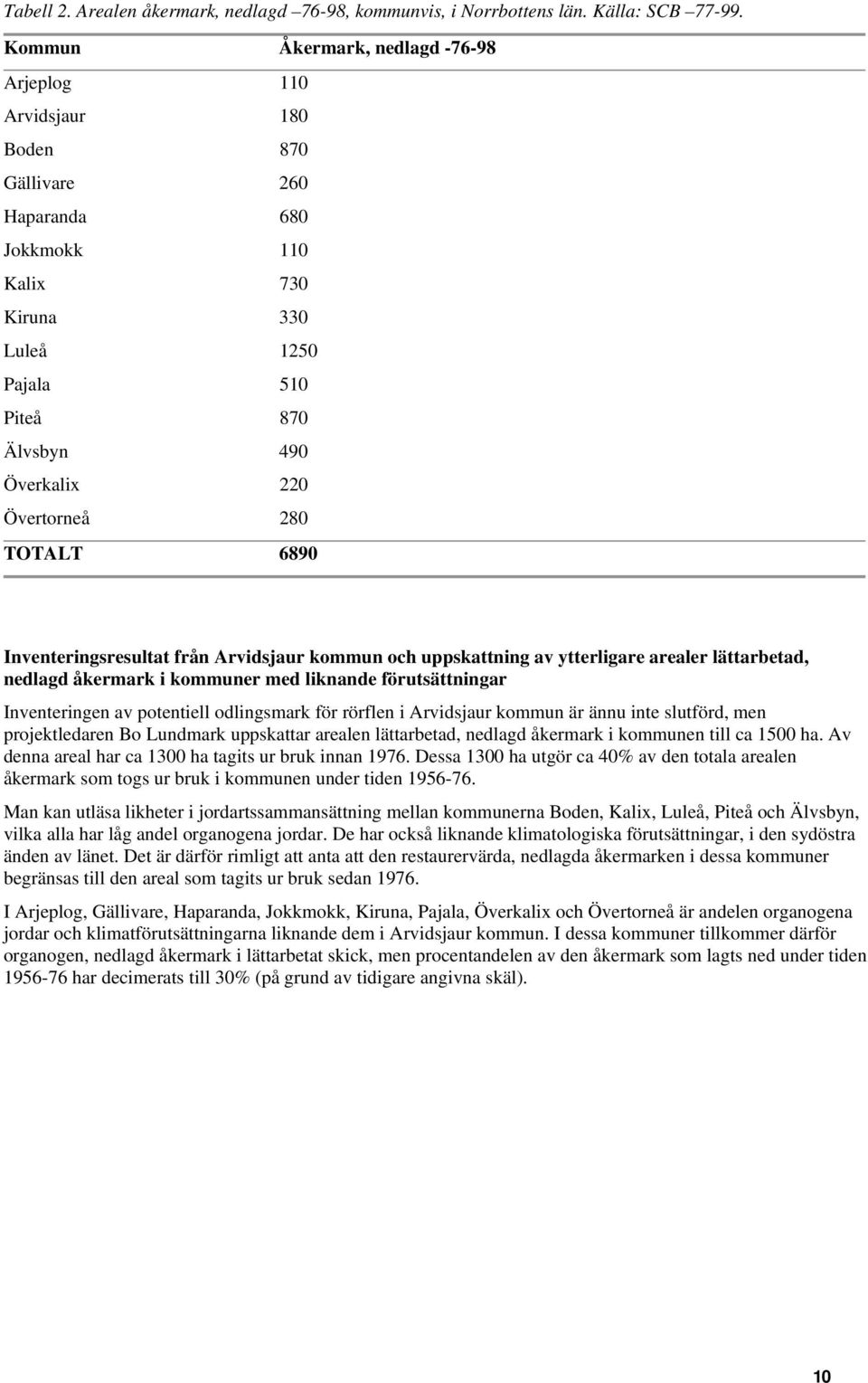 Övertorneå 280 TOTALT 6890 Inventeringsresultat från Arvidsjaur kommun och uppskattning av ytterligare arealer lättarbetad, nedlagd åkermark i kommuner med liknande förutsättningar Inventeringen av
