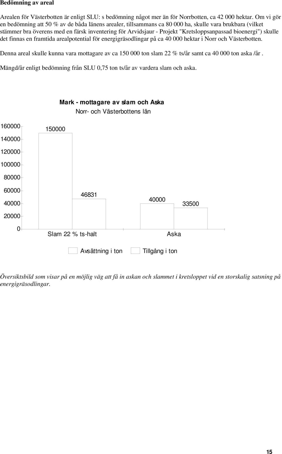 "Kretsloppsanpassad bioenergi") skulle det finnas en framtida arealpotential för energigräsodlingar på ca 40 000 hektar i Norr och Västerbotten.