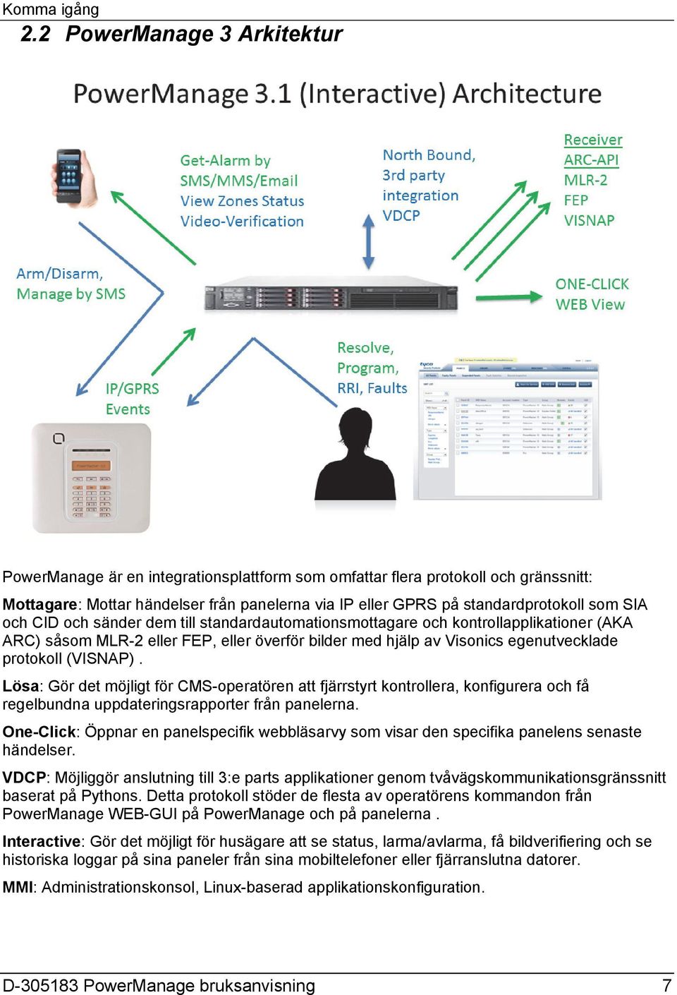 SIA och CID och sänder dem till standardautomationsmottagare och kontrollapplikationer (AKA ARC) såsom MLR-2 eller FEP, eller överför bilder med hjälp av Visonics egenutvecklade protokoll (VISNAP).