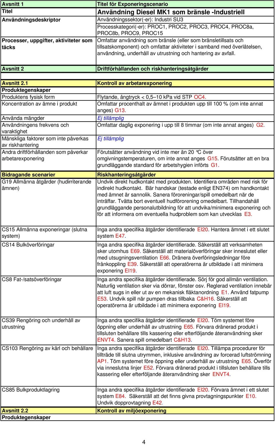 driftförhållanden som påverkar arbetarexponering Bidragande scenarier G19 Allmänna åtgärder (hudirriterande ämnen) CS15 Allmänna exponeringar (slutna system) CS14 Bulköverföringar CS8