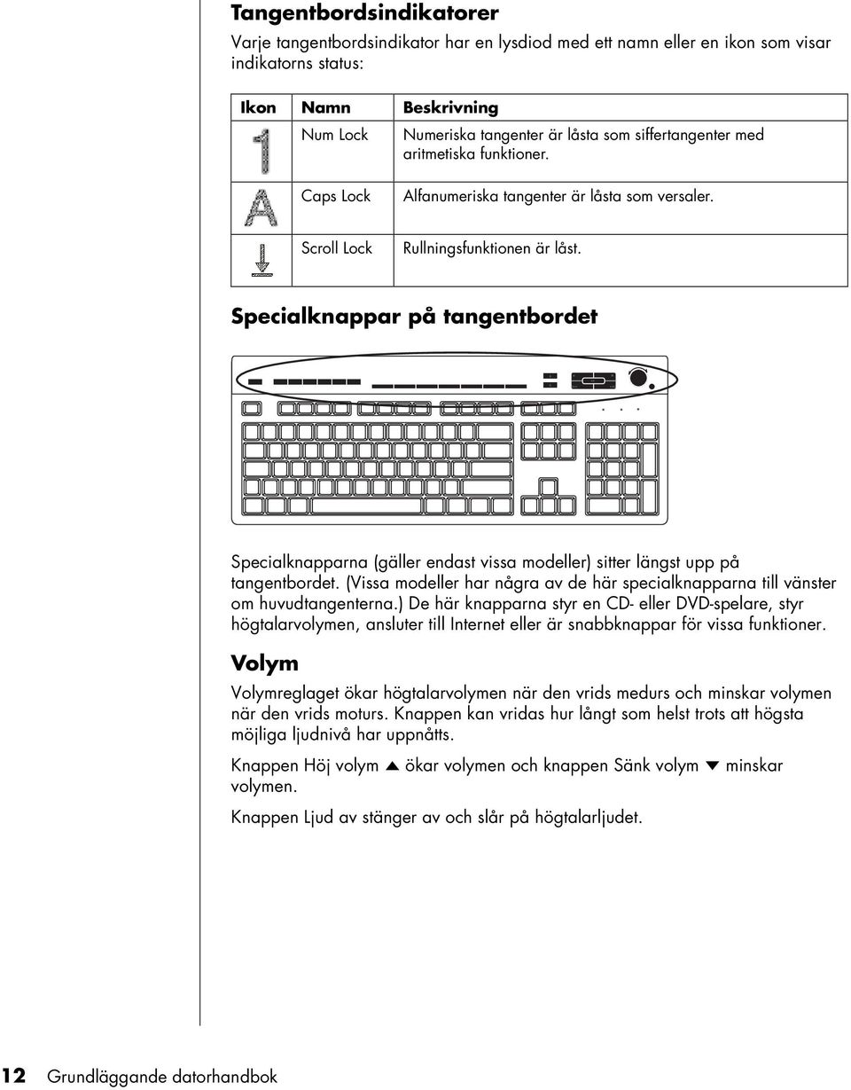 Specialknappar på tangentbordet Specialknapparna (gäller endast vissa modeller) sitter längst upp på tangentbordet.