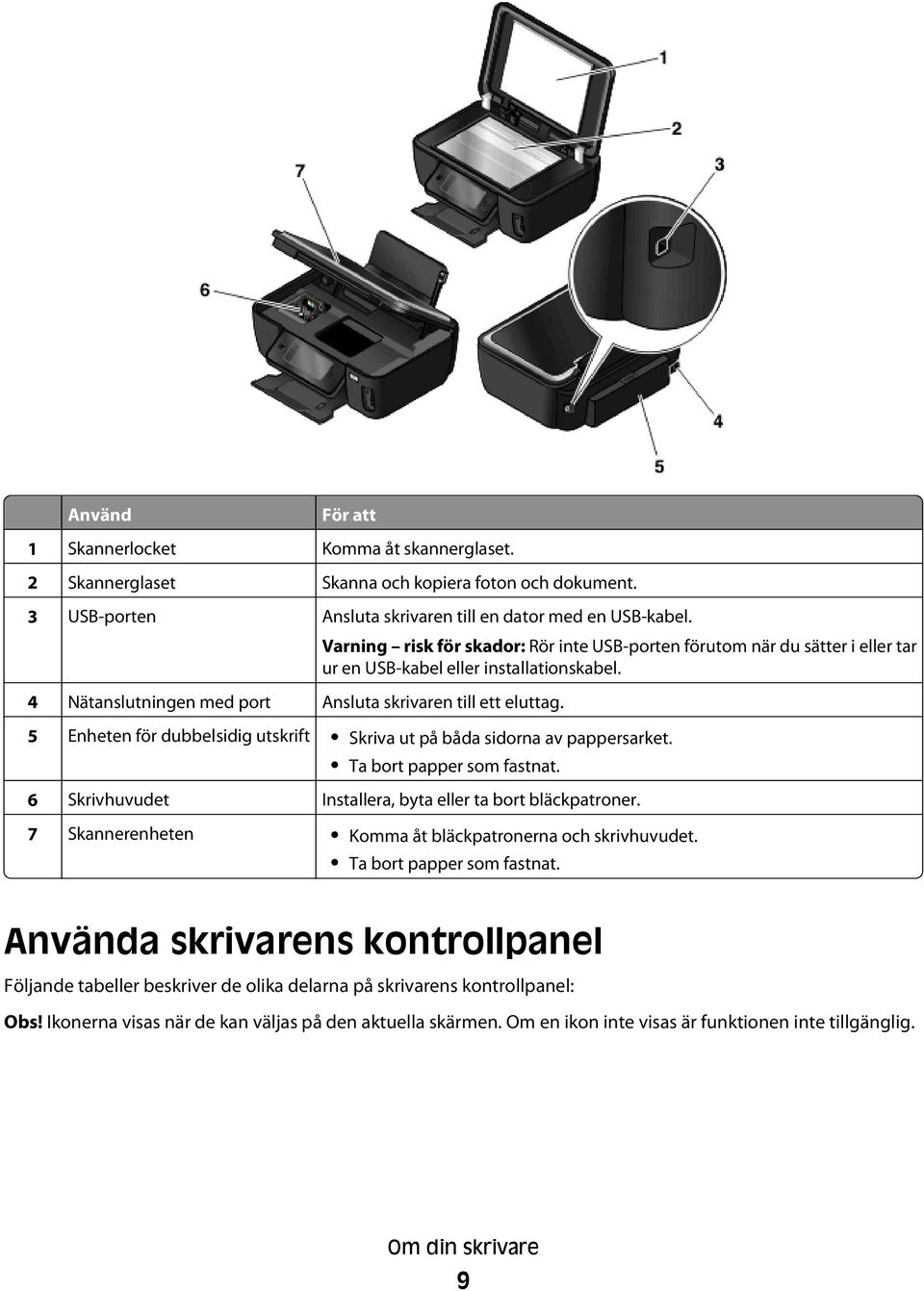 5 Enheten för dubbelsidig utskrift Skriva ut på båda sidorna av pappersarket. Ta bort papper som fastnat. 6 Skrivhuvudet Installera, byta eller ta bort bläckpatroner.