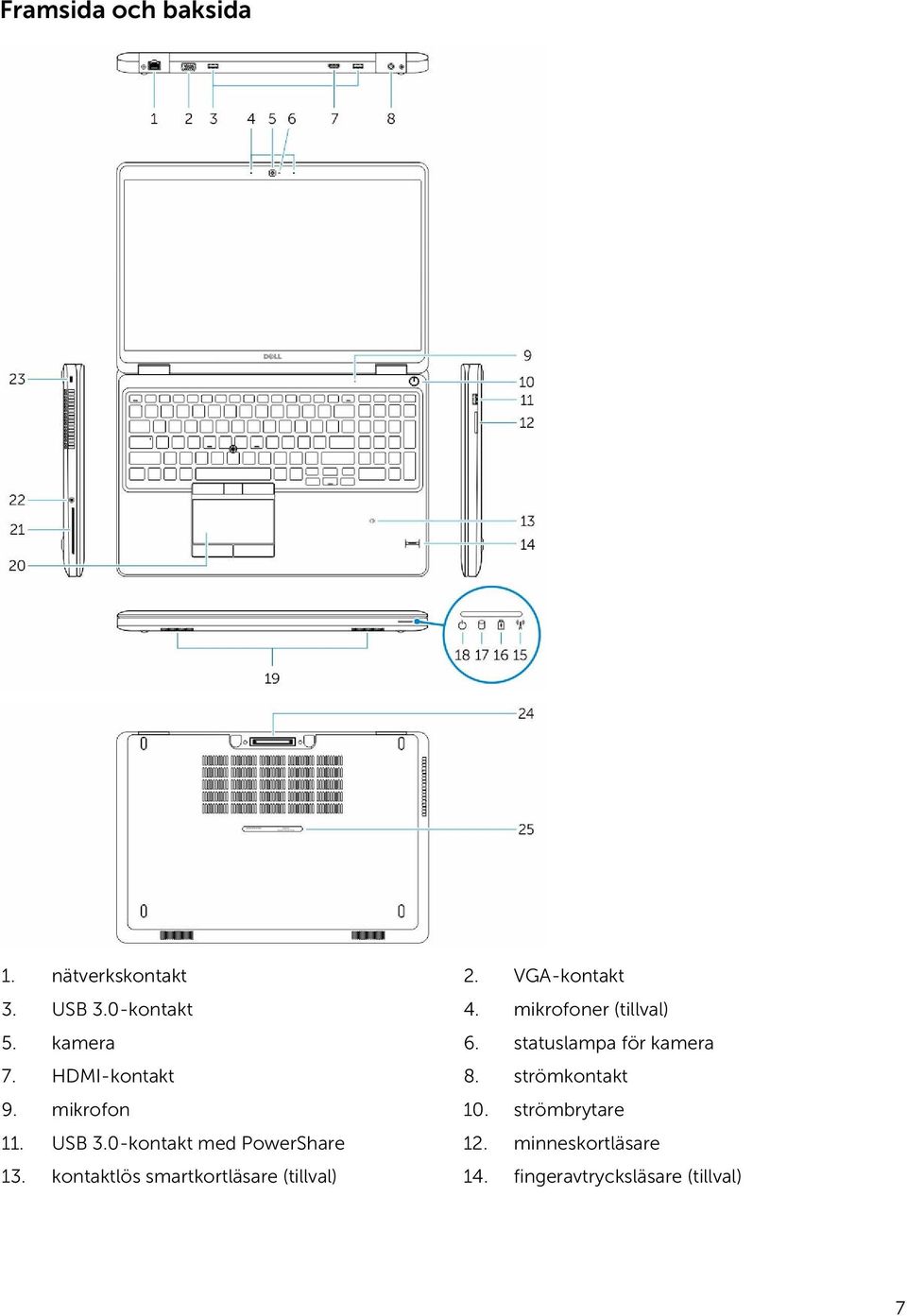 strömkontakt 9. mikrofon 10. strömbrytare 11. USB 3.0-kontakt med PowerShare 12.