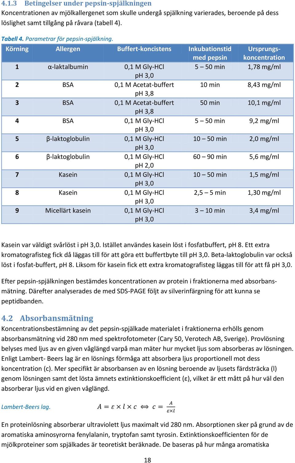 Körning Allergen Buffert-koncistens Inkubationstid med pepsin Ursprungskoncentration 1 α-laktalbumin 0,1 M Gly-HCl 5 50 min 1,78 mg/ml ph 3,0 2 BSA 0,1 M Acetat-buffert 10 min 8,43 mg/ml ph 3,8 3 BSA