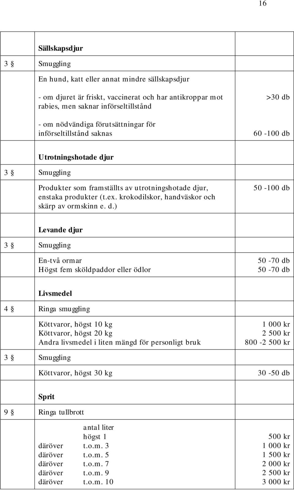 krokodilskor, handväskor och skärp av ormskinn e. d.