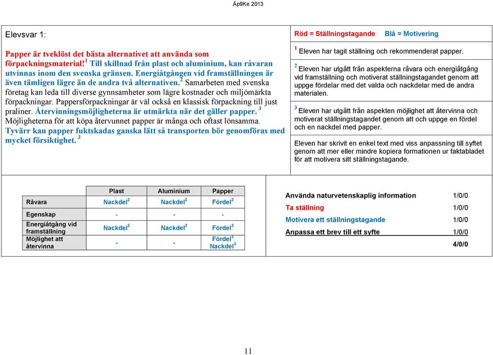 2 Samarbeten med svenska företag kan leda till diverse gynnsamheter som lägre kostnader och miljömärkta förpackningar. Pappersförpackningar är väl också en klassisk förpackning till just praliner.