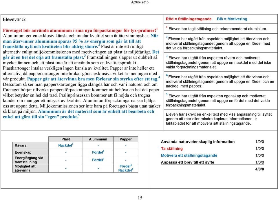 När man återvinner aluminium sparas 95 % av energin som går åt till att framställa nytt och kvaliteten blir aldrig sämre.