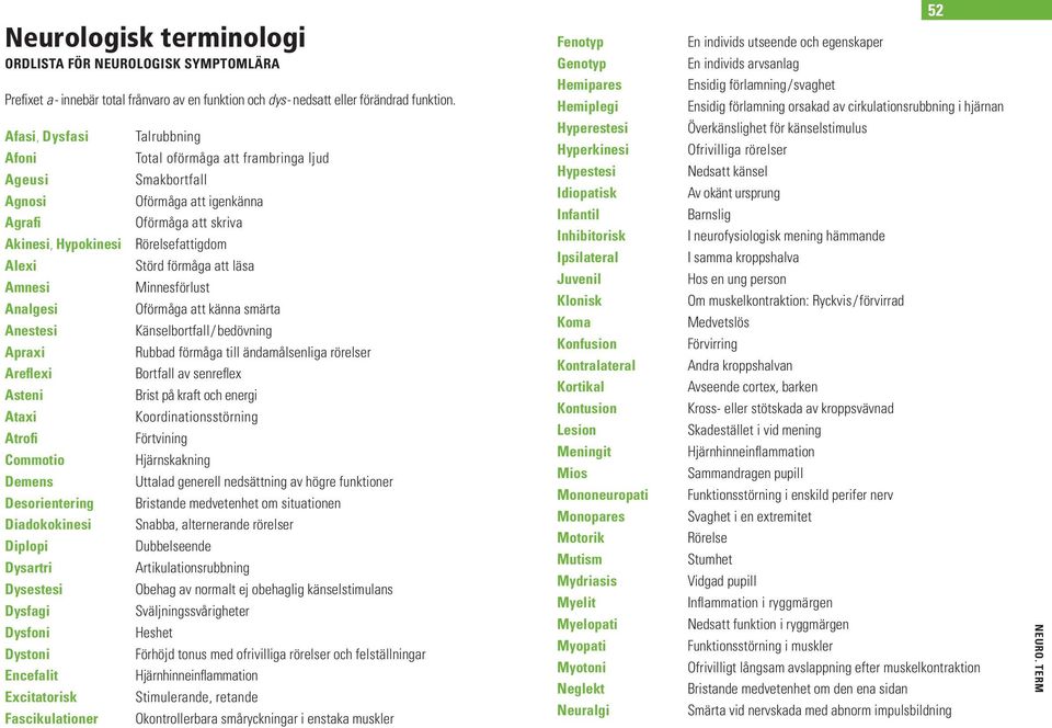 Hemipares Hemiplegi Ensidig förlamning/svaghet Ensidig förlamning orsakad av cirkulationsrubbning i hjärnan Afasi, Dysfasi Afoni Ageusi Agnosi Agrafi Akinesi, Hypokinesi Alexi Amnesi Analgesi