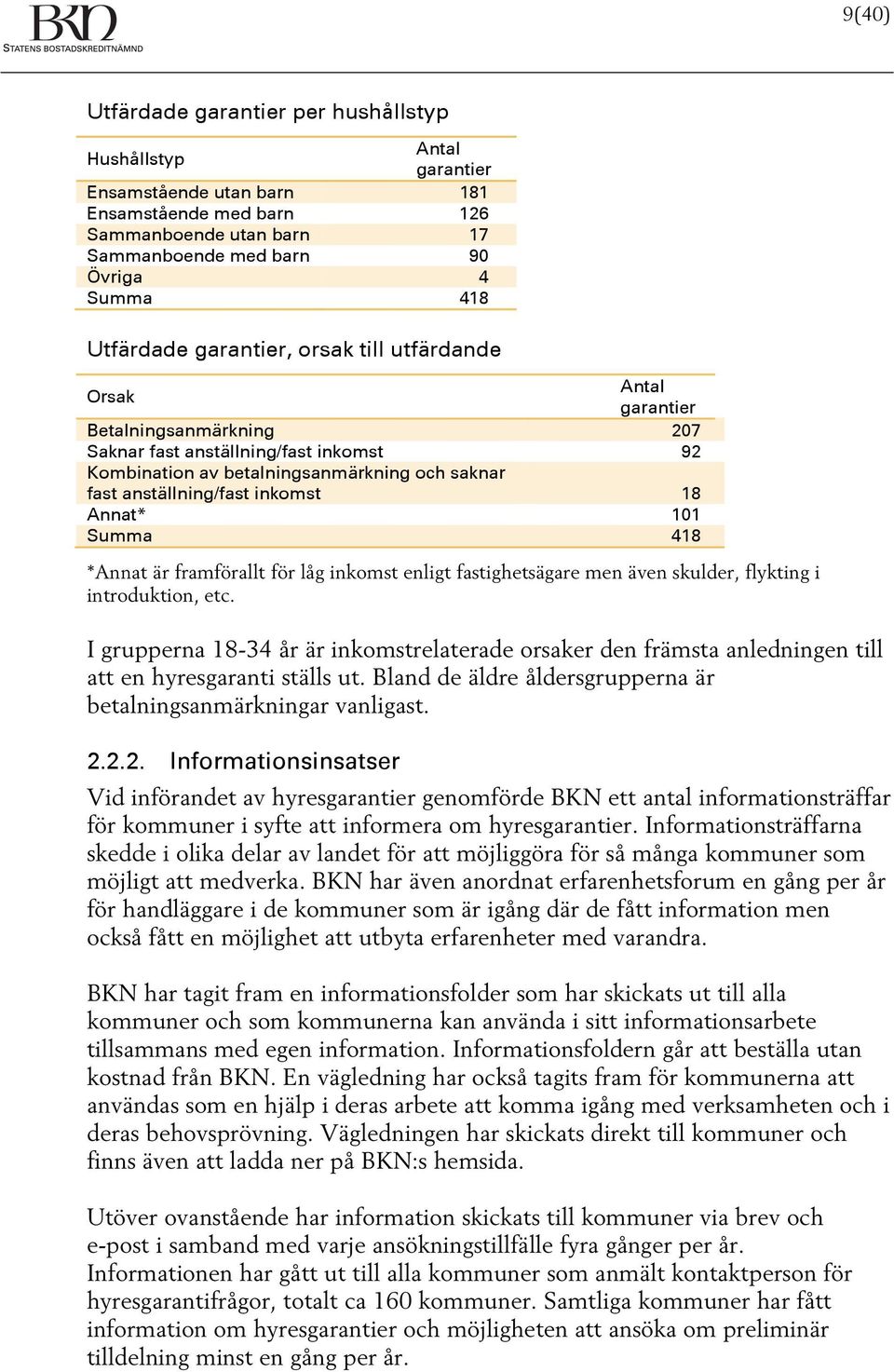 inkomst 18 Annat* 101 Summa 418 *Annat är framförallt för låg inkomst enligt fastighetsägare men även skulder, flykting i introduktion, etc.