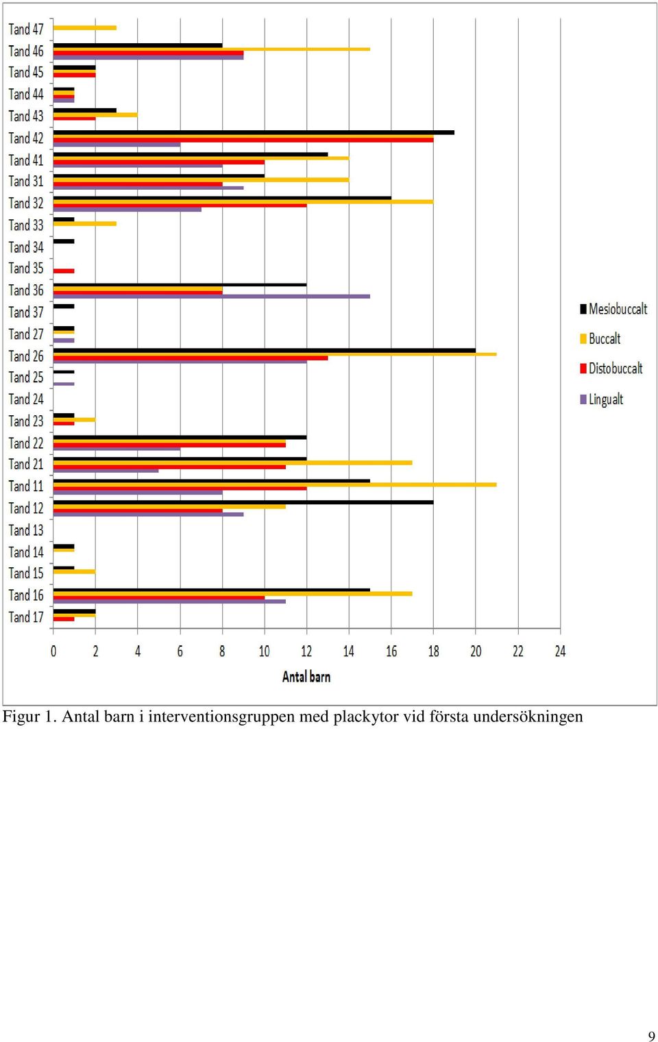 interventionsgruppen