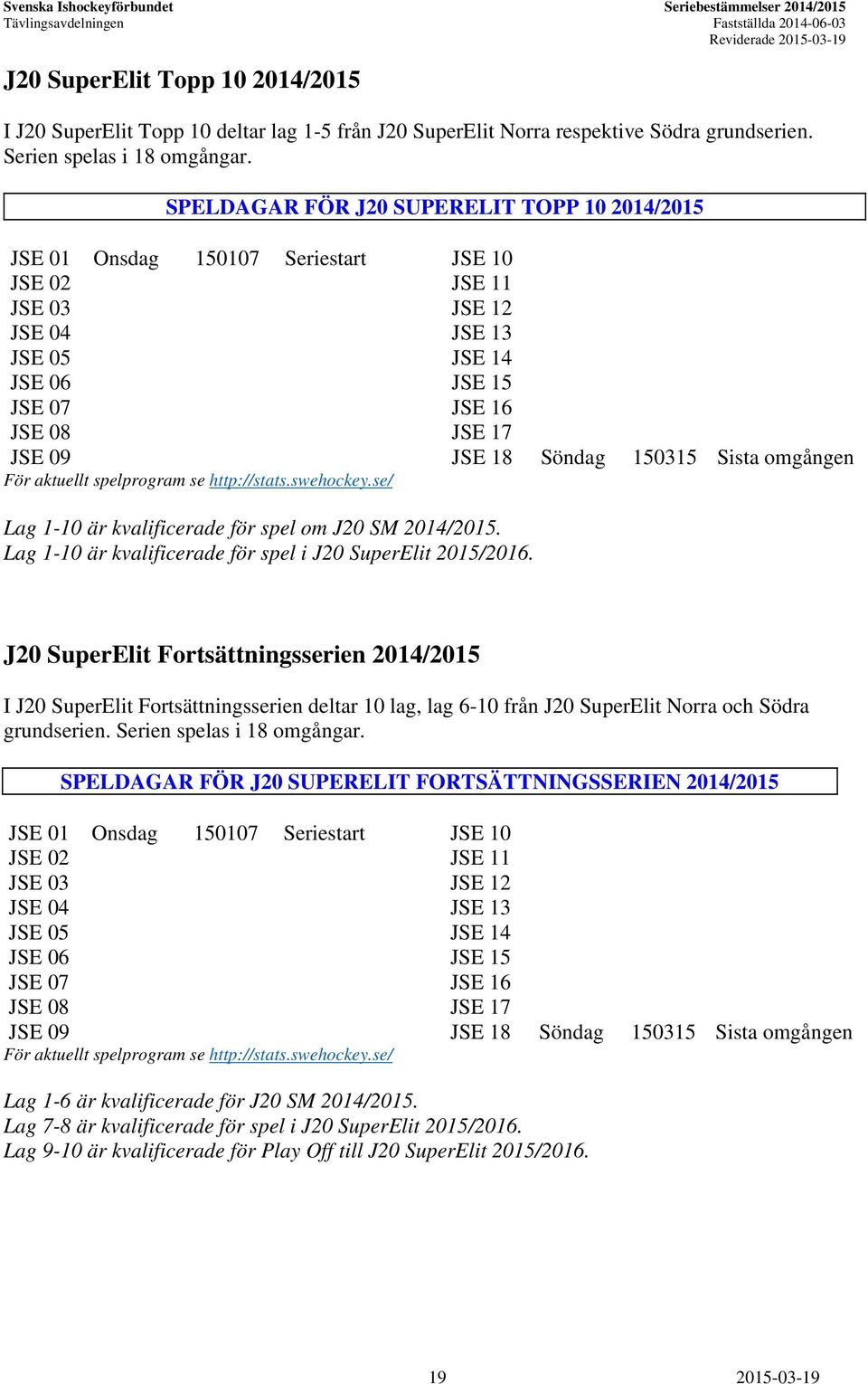 Söndag 150315 Sista omgången För aktuellt spelprogram se http://stats.swehockey.se/ Lag 1-10 är kvalificerade för spel om J20 SM 2014/2015.