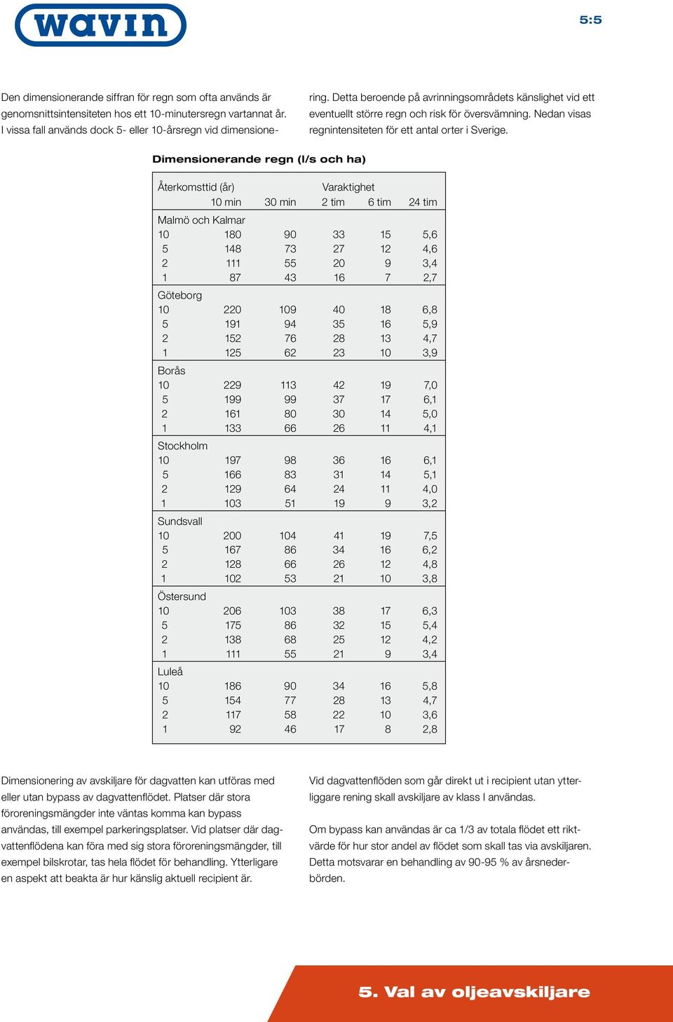 Dimensionerande regn (l/s och ha) Återkomsttid (år) Varaktighet 0 min 30 min tim 6 tim 4 tim Malmö och Kalmar 0 80 90 33 5 5,6 5 48 73 7 4,6 55 0 9 3,4 87 43 6 7,7 Göteborg 0 0 09 40 8 6,8 5 9 94 35