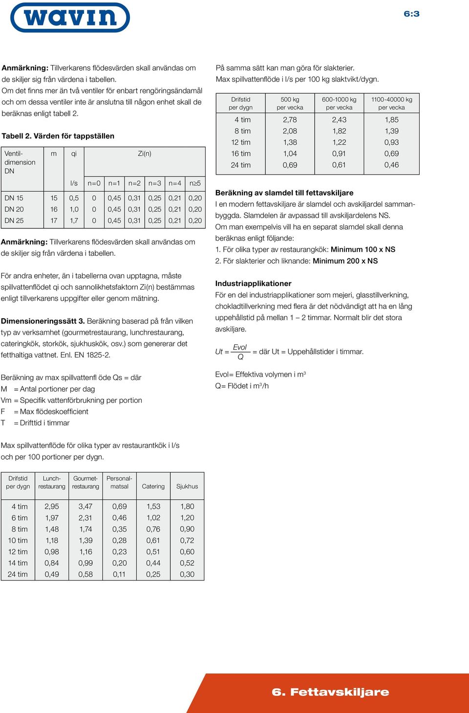 Värden för tappställen Ventildimension DN DN 5 DN 0 DN 5 m 5 6 7 qi l/s 0,5,0,7 Zi(n) n=0 n= n= n=3 n=4 n 5 0 0 0 0,45 0,45 0,45 0,3 0,3 0,3 0,5 0,5 0,5 0, 0, 0, 0,0 0,0 0,0 Anmärkning: Tillverkarens